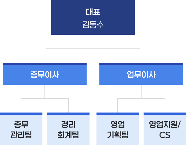 (주)대운 조직도