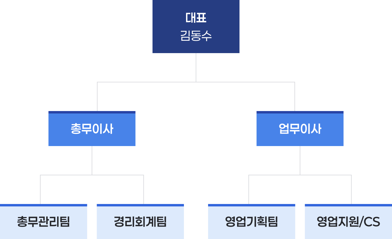 (주)대운 조직도