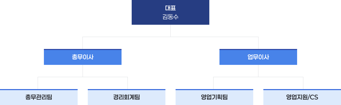 (주)대운 조직도